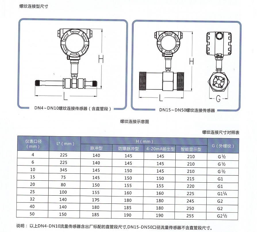 智能液體渦輪流量計(圖1) 智能液體渦輪流量計(圖1)