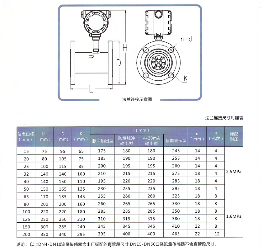 智能液體渦輪流量計(圖2) 智能液體渦輪流量計(圖2)