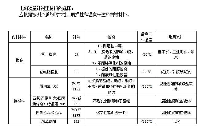 一體式電磁流量計(jì)(圖2) 一體式電磁流量計(jì)(圖2)