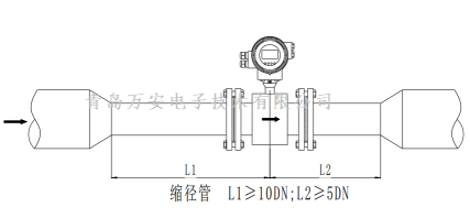 管道對電磁流量計安裝的要求 (圖7) 管道對電磁流量計安裝的要求 (圖7)