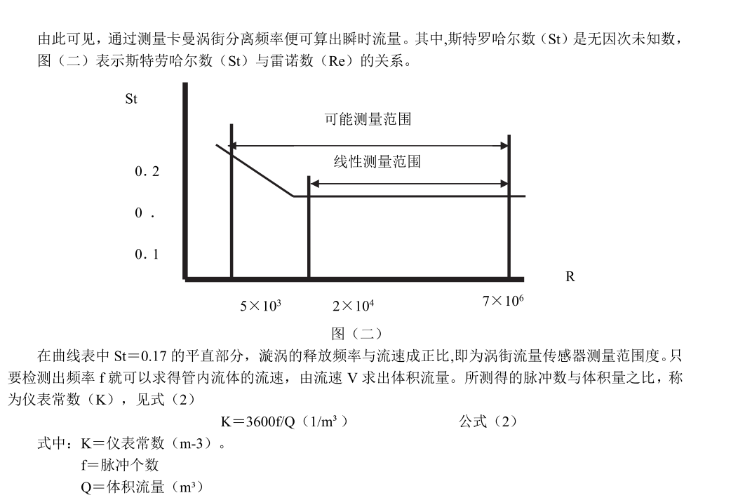 渦街流量計工作原理(圖2) 渦街流量計工作原理(圖2)