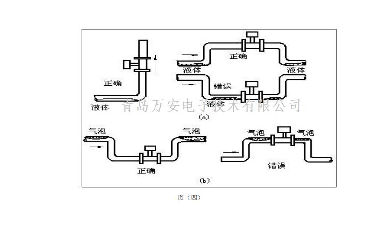 渦街流量計安裝要求(圖3) 渦街流量計安裝要求(圖3)